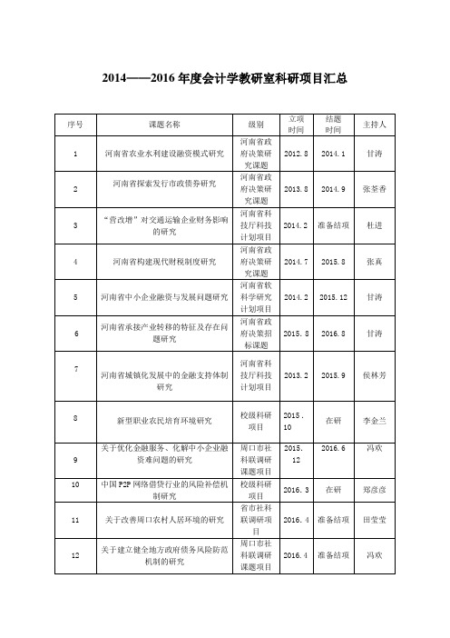 2014——2016年度会计学教研室科研项目汇总