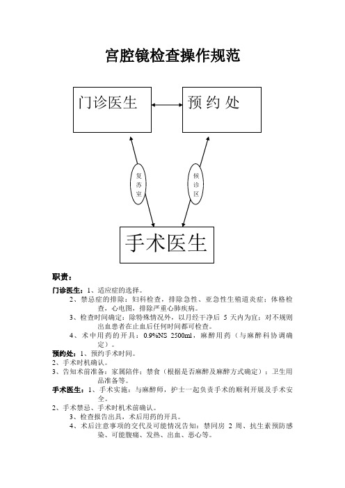 宫腔镜检查操作规范