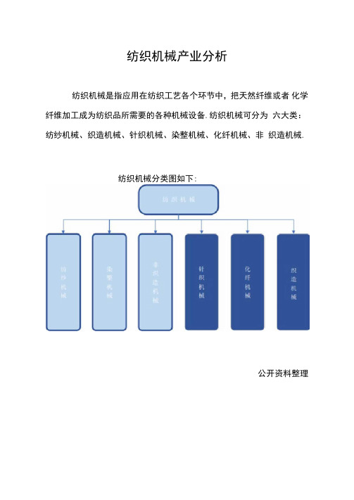 纺织机械产业分析