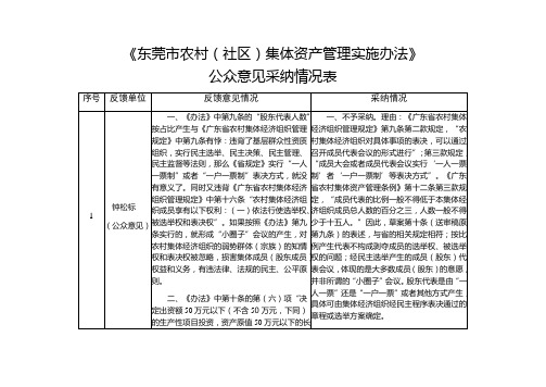 东莞市农村社区集体资产管理实施办法