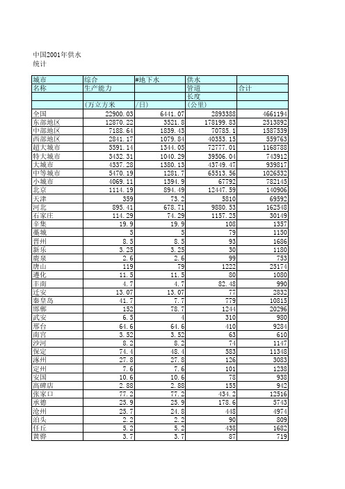 中国2001年供水统计