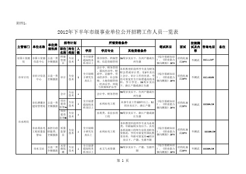 2012年下半年台州市市级事业单位公开招聘工作人员一览表