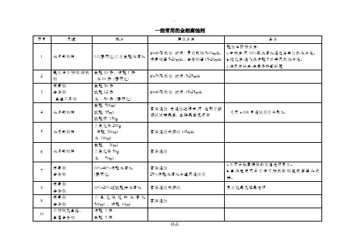 常用的金相腐蚀剂