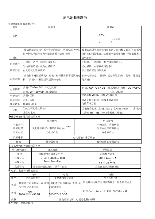 原电池和电解池全面总结