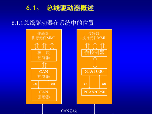 第6章CAN总线驱动器2