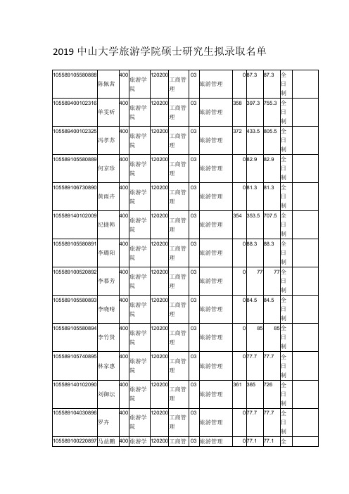 2019中山大学旅游学院硕士研究生拟录取名单