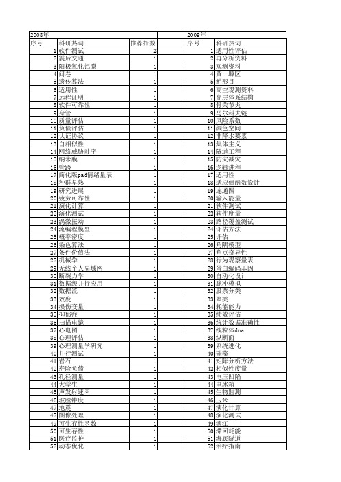 【国家自然科学基金】_适用性评估_基金支持热词逐年推荐_【万方软件创新助手】_20140803