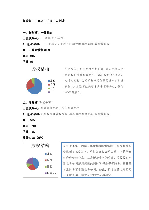 公司股权结构设计【范本模板】