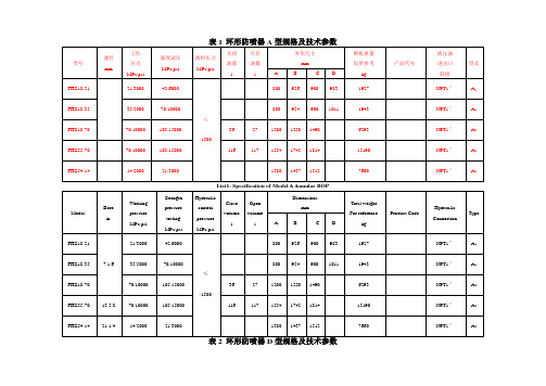 防喷器规格及技术参数全表