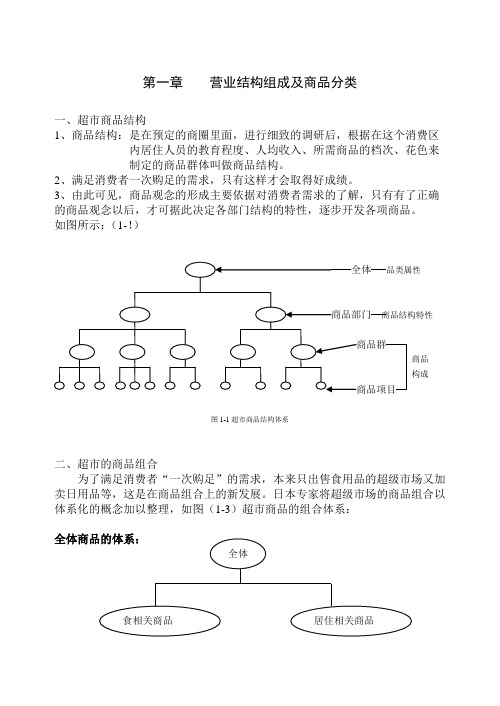 超市营业结构组成及商品分类