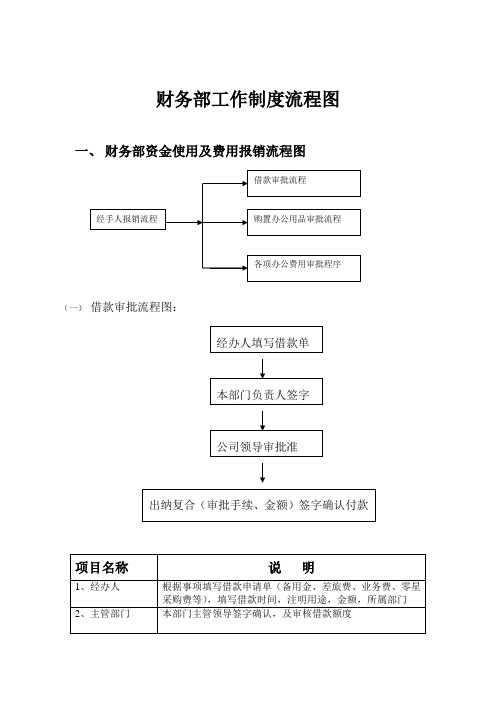 财务部流程图