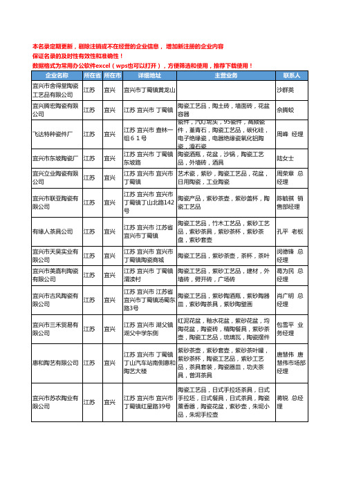 2020新版江苏省宜兴陶瓷工艺品工商企业公司名录名单黄页联系方式大全33家