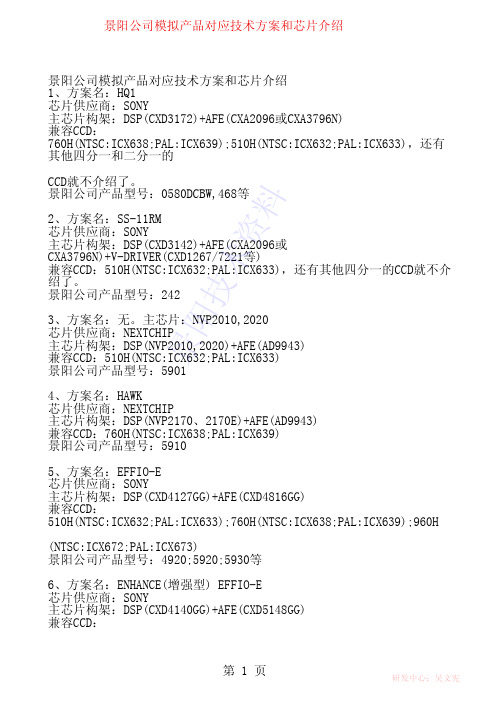 2景阳公司模拟产品对应技术方案和芯