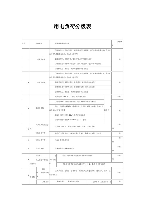 各类建筑用电负荷等级表大全