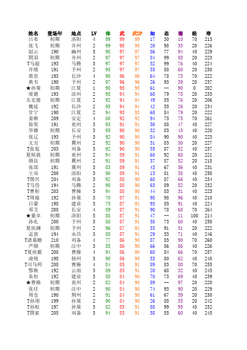 FC霸王的大陆 武将资料终极版