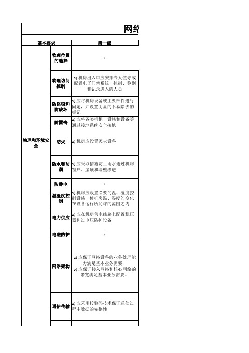 网络安全等级保护基本要求(表格版)