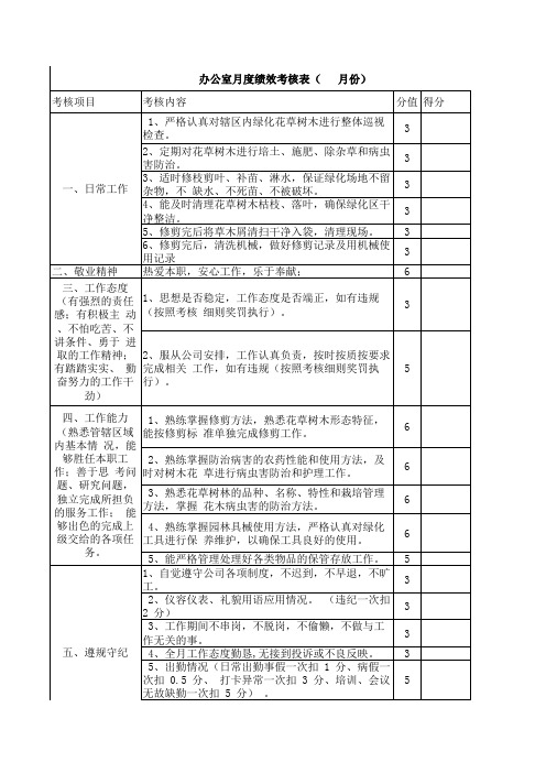 绿化工 度绩效考核表 