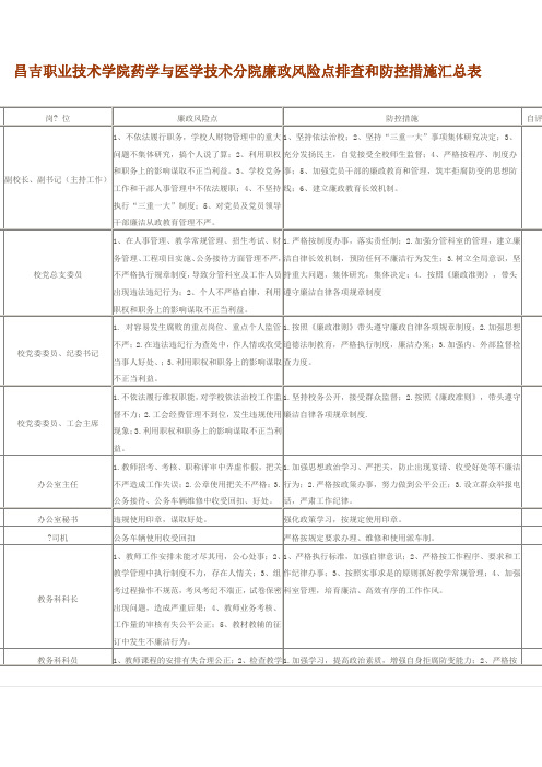 学校个人岗位廉政风险点排查和防控措施汇总表