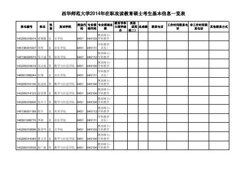 2014西华师范大学教育硕士复试名单