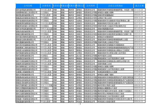 2020福建漳州机械设备公司机械厂机加工企业名录黄页1199家