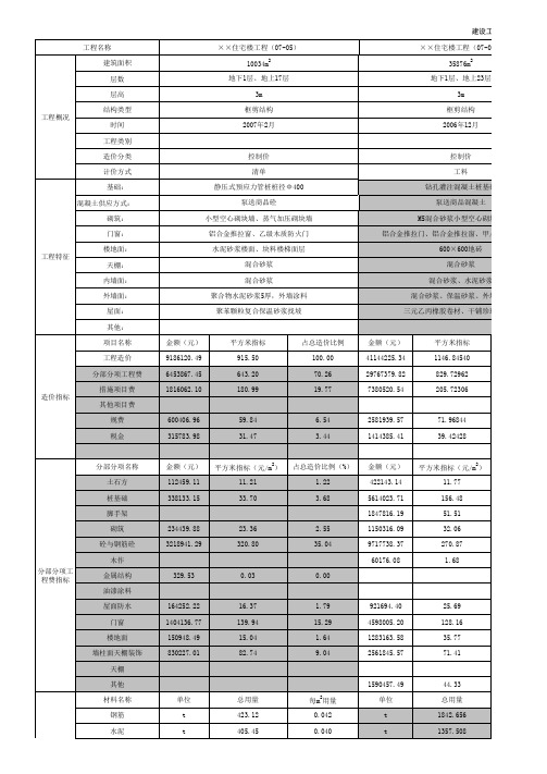 建设工程造价经济指标分析表(土建)--全国