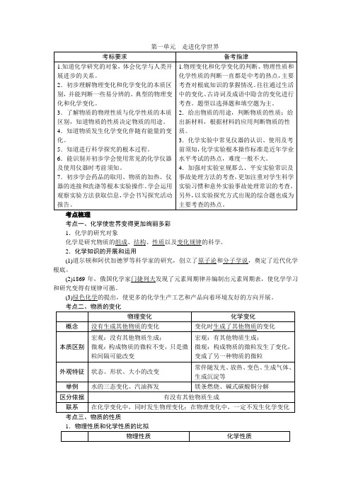 2021版中考化学总复习(人教版)精讲精练第1单元走进化学世界