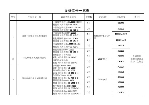 设备位号一览表