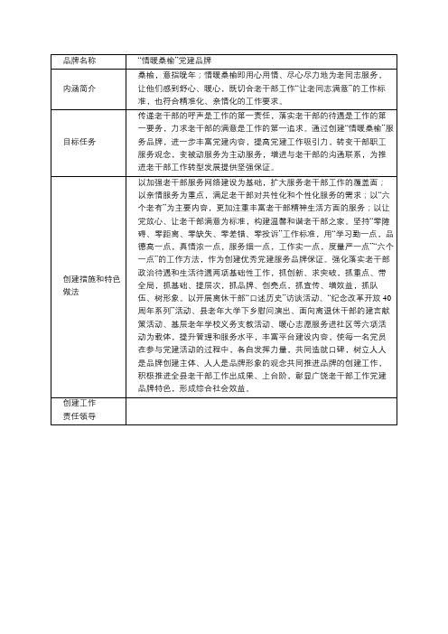 党建品牌申报表