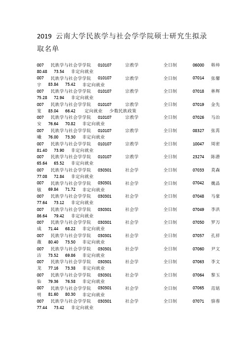 2019云南大学民族学与社会学学院硕士研究生拟录取名单