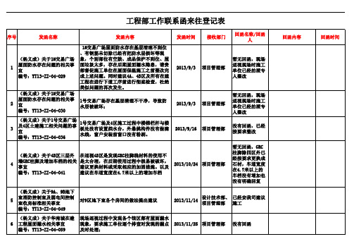 工程部工作联系函往来登记表