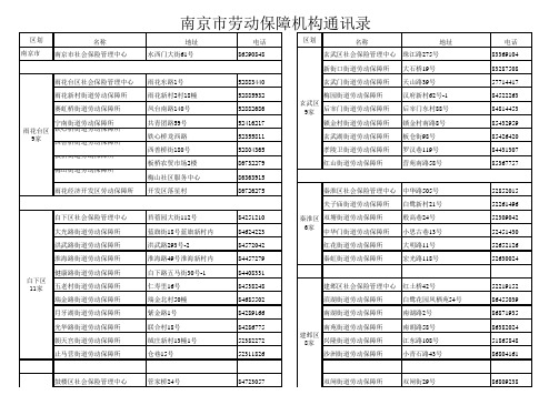 南京劳动保障机构通讯录