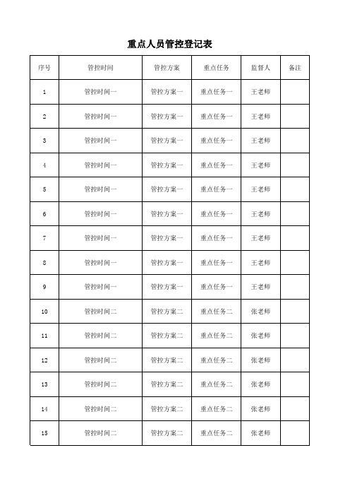 重点人员管控登记表