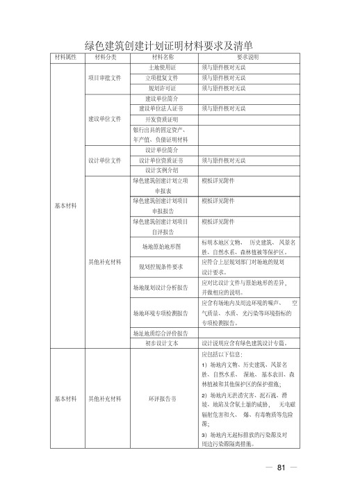 绿色建筑提交材料清单