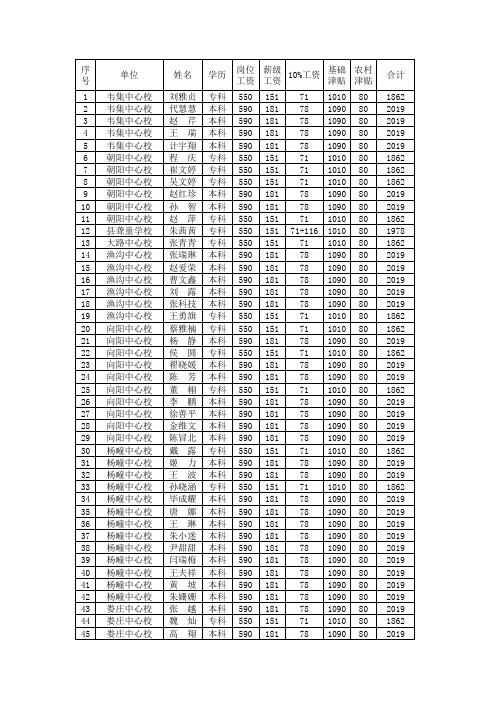 特岗教师215人工资标准