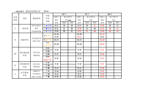 建 建筑实务 学习笔记