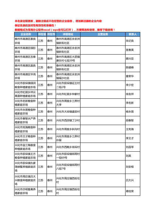 2020新版江苏省农场、牧场工商企业公司名录名单黄页联系方式大全124家