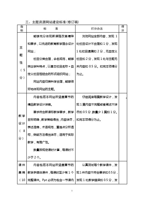 主题资源网站建设标准(修订稿)[1]