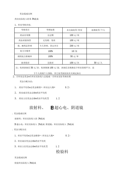 医院绩效的考核奖金分配办法(参考)