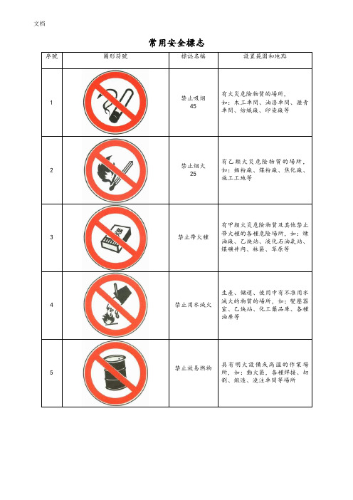 安全系统标志图片大全