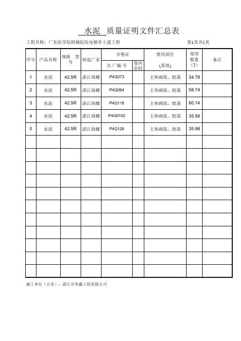 产品质量证明汇总表