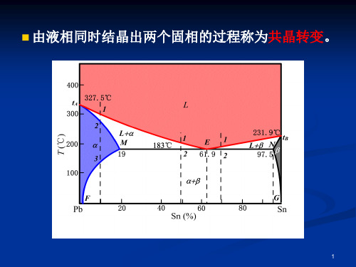 3.4 包晶相图