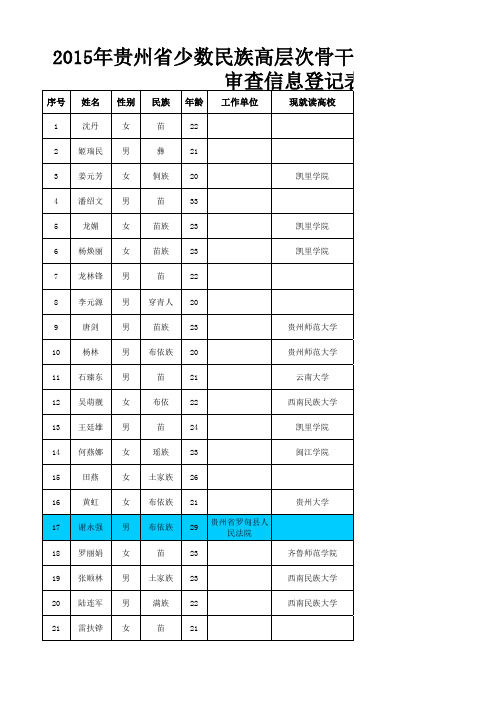 贵州2015少干名单3