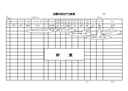 注塑车间生产日报表