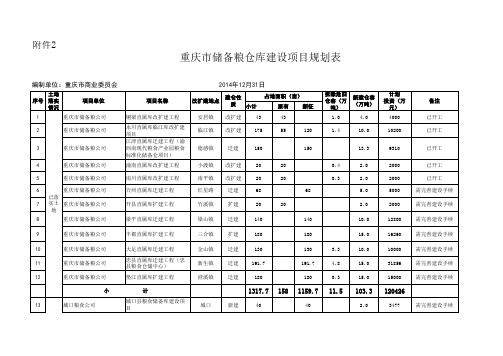 市储备粮直属库基本情况表