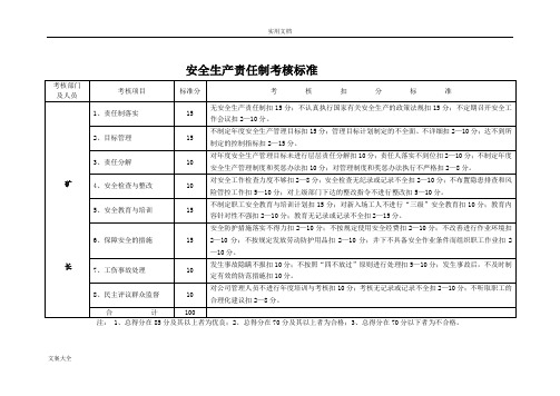 2018新安全系统生产责任制考核实用标准