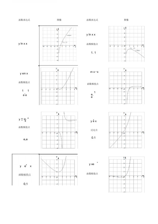 高中64种特殊函数图像大全