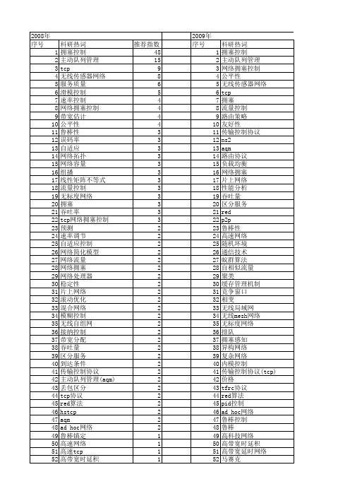 【国家自然科学基金】_网络拥塞_基金支持热词逐年推荐_【万方软件创新助手】_20140801