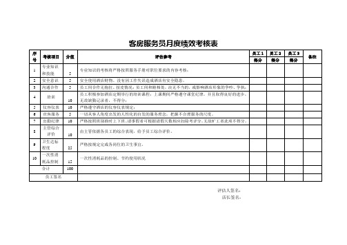 客房服务员月度绩效考核表