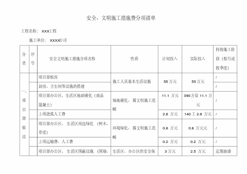 安全文明施工措施费分项清单(20200706084337)