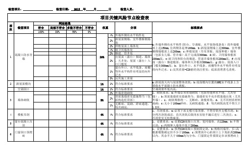 (表格)关键风险节点检查表